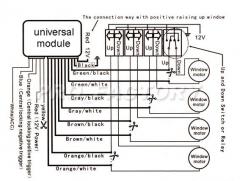 universal windows module